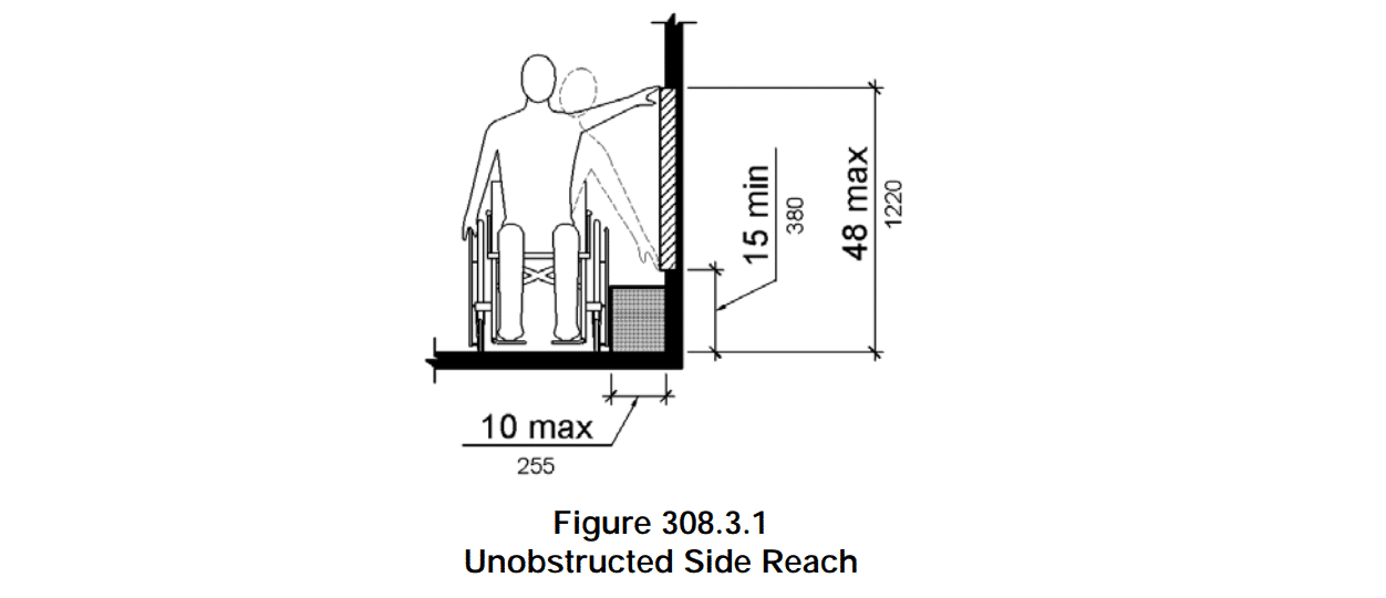 Unobstructed Side Reach